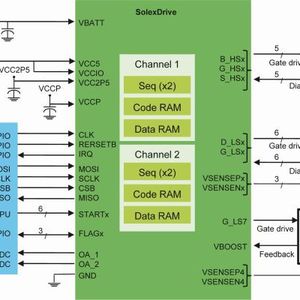 Solexdrive Blockdiagramm: Anwendungsbeispiel mit dem SolexDrive von EBV Elektronik(Bild:  EBV)