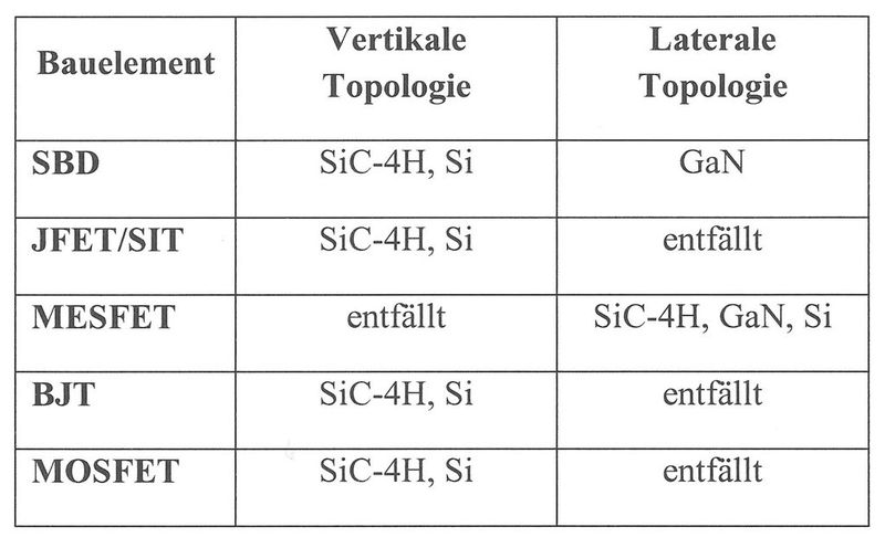 Tabelle 4: Übersicht der Bauelementematerialien (Bild: Vishay)