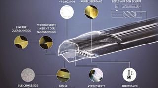 Die Testergebnisse in Serie bestätigen die angepeilten Werte.  (Bild: Anca)