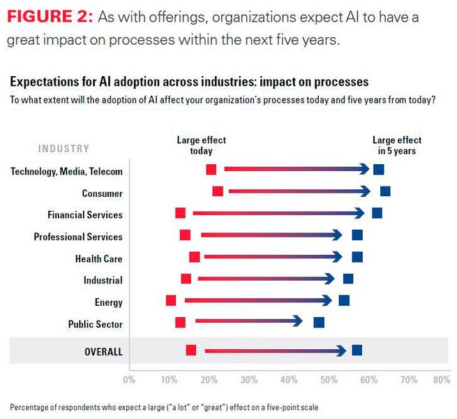  (Bild: MIT Sloan Management Review/BCG)