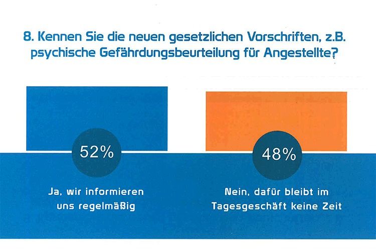 Neben dem Tagesgeschäft fehlt den Zuständigen oft die Zeit, sich um das Thema zu kümmern. (Partslife)