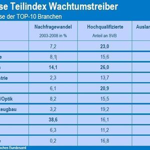 (Archiv: Vogel Business Media)