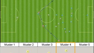 Mustererkennung auf dem grünen Rasen: Soccer analysiert komplexe Situationen durch neuronale Netze (Jürgen Perl, JGU)