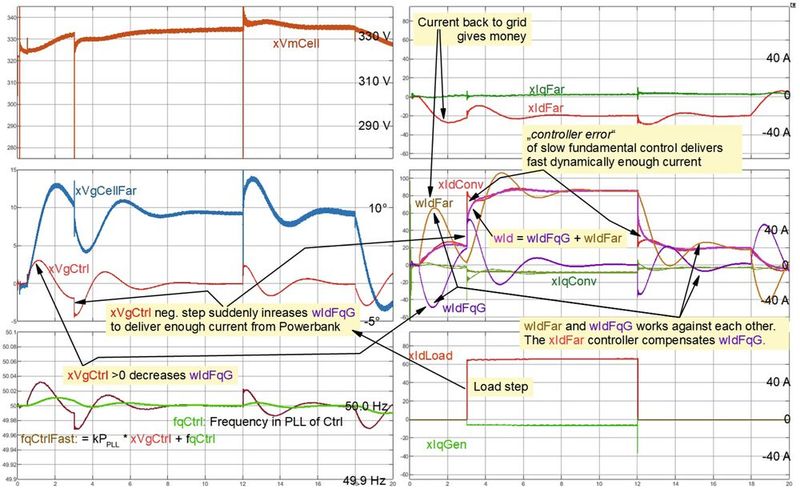 Bild 9: Schalten einer Last an einer Powerbank und übergeordneter Abgangsstromregelung.  (Bild: TU Ilmenau)