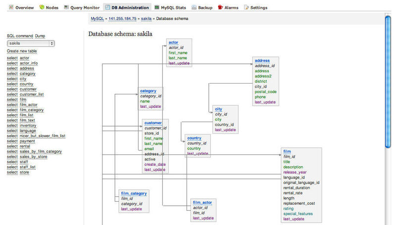 City Cloud Database Service: grafische Darstellung eines Datenbank-Schemas (Serveralines) (Archiv: Vogel Business Media)