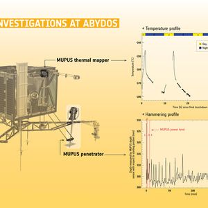 (Bild: Spacecraft graphic: ESA/ATG medialab; data from Spohn et al (2015))