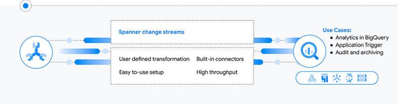 Spanner ist eine relationale Datenbank, die sich nun mit Spanner Change Streams laufend aktualisieren lässt. (Google)