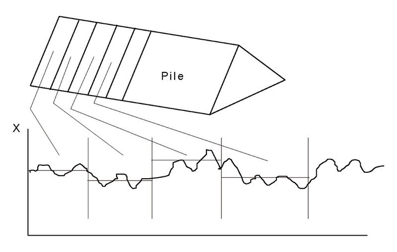 Fig. 11: Wide variance of Parameter in incoming coal pile. (Picture: Techint)