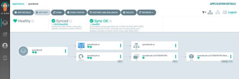 Ein vollständig synchrones GitOps Repository unter Argo CD. Ein vollständig synchrones GitOps Repository unter Argo CD.