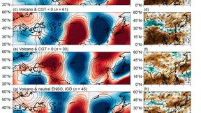 Volcanic activity and hydroclimatic anomalies. Eruptions produce a repeating wave pattern in high-altitude winds (left panels) that line up with widespread drying across Asia (right panels). This pattern appears regardless of background climate conditions.  (Source: ©2026 Nie et al. CC-BY-ND)