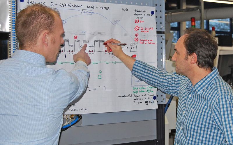 Mit der Wertstromanalyse werden die nicht-wertschöpfenden Prozesse identifiziert und im anschließenden Wertstromdesign ein verbesserter Wertstrom gestaltet, bei dem die nicht-wertschöpfenden Tätigkeiten und unnötige Liegezeiten eliminiert sind. (Bild: Rees)