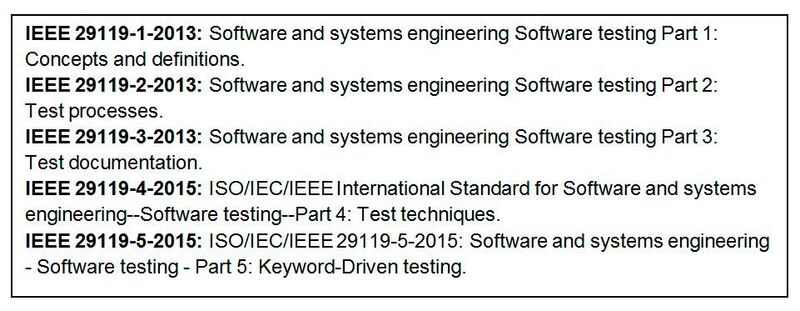 Bild 1: Bisher veröffentlichte Bestandteile der Norm zum Softwaretest ISO/IEC/IEEE 29119. (Mixed Mode)