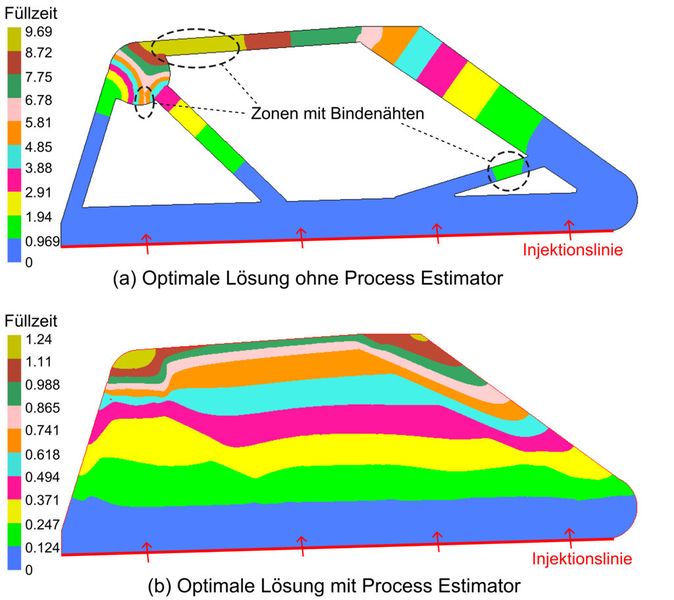 Vergleich der Füllmuster der optimalen Lösungen (Bild 4). (Bild:  Ecole Centrale de Nantes)
