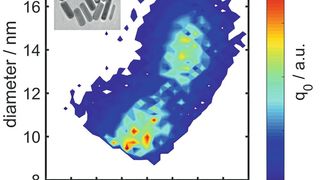 FAU-Forscher können nun in einem Schritt die Größe von Nanostäbchen ermitteln. Im Bild zu sehen die Längen- und Durchmesserverteilung von Goldpartikel – die meisten waren hier zwischen 35 u (Bild: Nature Communications/Simon Wawra)