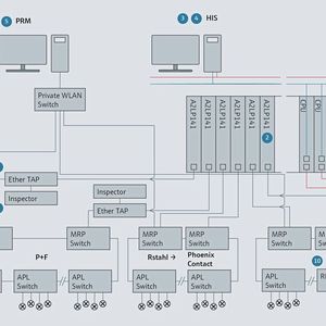 Multi-Ring-Ethernet-APL-Architektur einschliesslich Yokogawa-DCS-Integration und herstellerunabhängiger Infrastrukturkomponenten.(Bild:  Endress + Hauser)