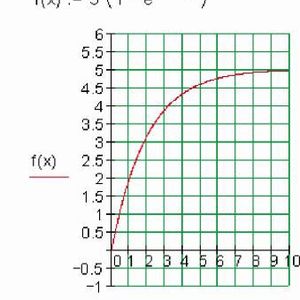 Bild 2: Das rechte Diagramm zeigt die Heizfunktion als exponentielle Funktion.(Bild:  GeBE)