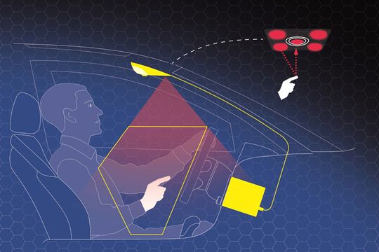 Die prinzipielle Funktionsweise der Gestensteuerung des Automobilzulieferers Aptiv.(Bild:  Aptiv)
