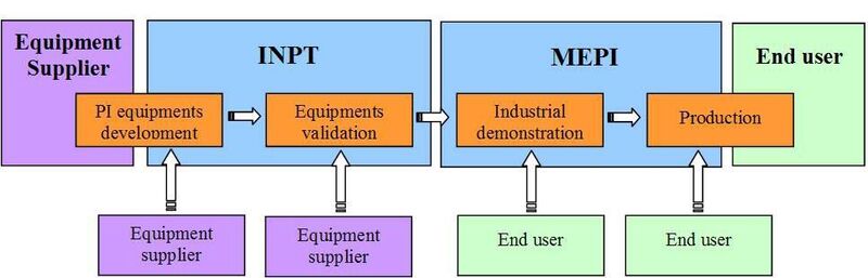 To intensify the knowledge exchange between manufacturers, equipment suppliers and the end user, the INPT (Toulouse University), an association of laboratories has piloted the creation of the MEPI (Maison Européenne des Procédés Innovants).  (Picture: By courtesy of INPT)