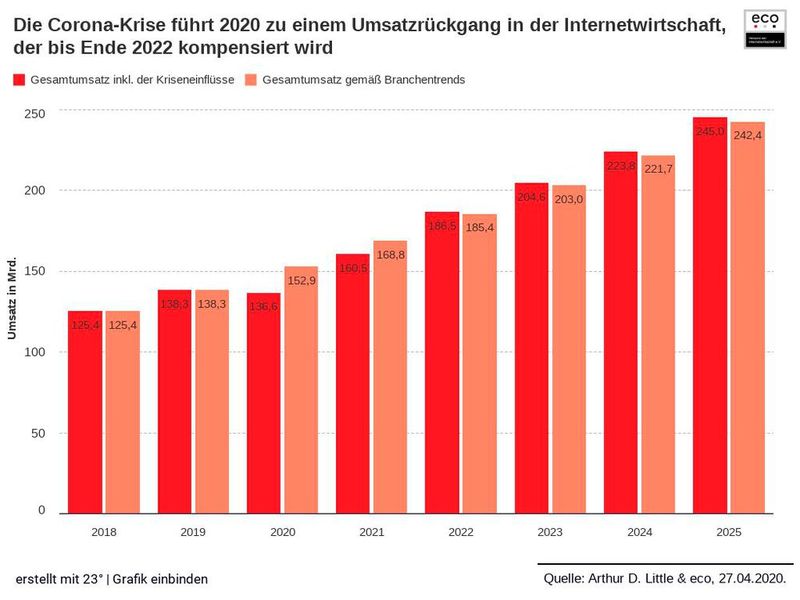  (Bild: eco/ADL)