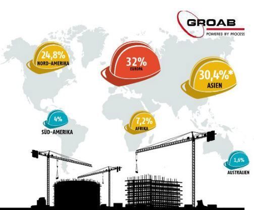 Oktober-Ausgabe 2015  Europäische Projekte im Zwischenhoch?Mehr Informationen zum Thema Großanlagenbau finden Sie auf GROAB, der Projektdatenbank für den internationalen Großanlagenbau.  (Bild: PROCESS)