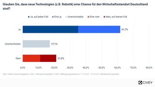 0108184231 (Bild: Kuka)