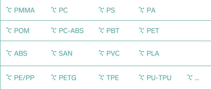 Exemplary selection of plastics that can be addressed by polymer additives (Image:Polytives)