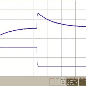 Bild 5: Sprungantwort des nach dem Regelungsverfahren D-CAP3 arbeitenden TPS548A28. (Bild:  Texas Instruments)