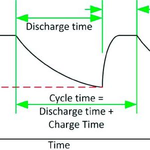 Bild 3: Messung der Entladezeit(Bild:  acam-messelectronic)