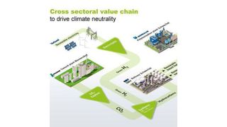 Lafarge, OMV, Verbund and Borealis join hands to capture and utilise CO2 on an industrial scale. (Borealis)