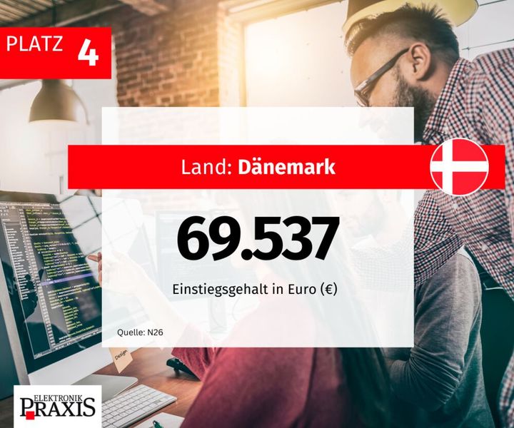  (Bild: ELEKTRONIKPRAXIS)