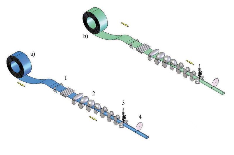 Bild 1: Erforderliche Fertigungsschritte zum Herstellen doppelwandiger Flexrohre auf einer Contianlage: a Innenrohr, b Außenrohr. 1, 2, 3 und 4 bedeuten die Fertigungsschritte wie im Text beschrieben. (Archiv: Vogel Business Media)