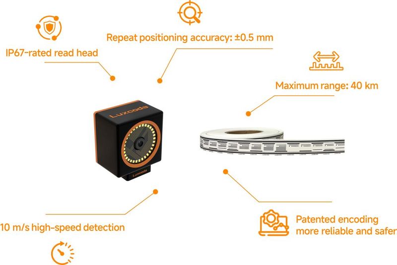 The Visual Positioning System (Image:Luxcode Future)