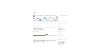 Hadoop lässt sich in einen Linux-Cluster in Microsoft Azure installieren. (Bild: T. Joos)