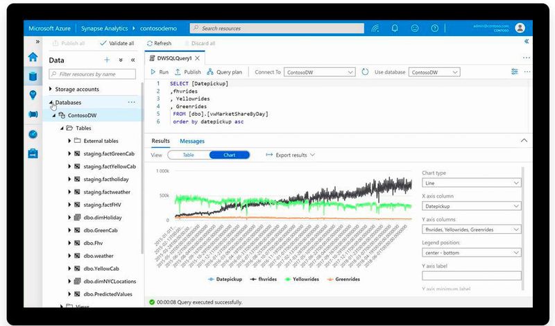Synapse Analytics ist erheblich erweitert worden. (© Microsoft / Matzer)