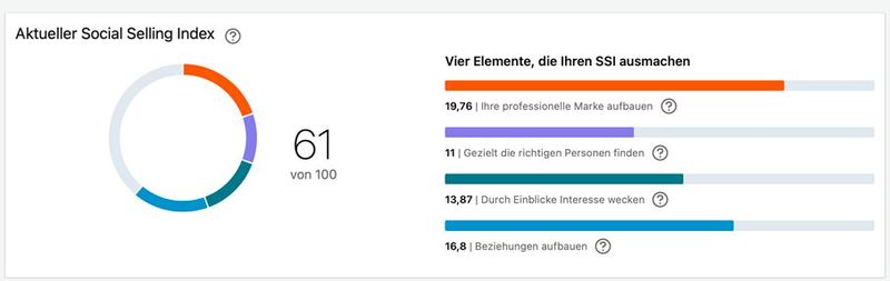 Social Selling Index von Philipp Schmid