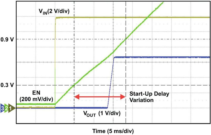 Bild 4: Eine RC-Verzögerungsschaltung verzögert zwar das Anlaufen eines Wandlers bezogen auf die Eingangsspannung, ist aber nicht präzise. (Bild: Texas Instruments)