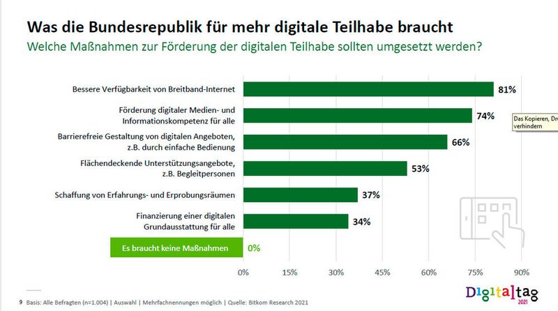 Anlässlich des Digitaltags werden Studien zur digitalen Teilhabe durchgeführt. Befragt werden mehr als 1.000 Bundesbürger im Alter ab 16 Jahren