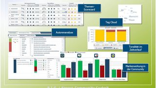 Ansatz der Business Intelligence Group, Daten aus verschiedenen Social Media-Quellen zu monitoren und zu analysieren. (Archiv: Vogel Business Media)