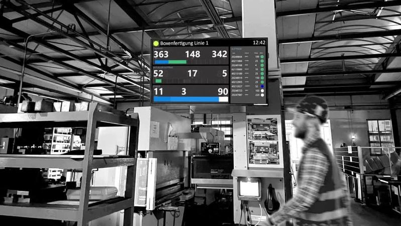 (Quelle:  Peakboard)