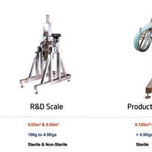 Microsphere downstream formulation scale-up capability.