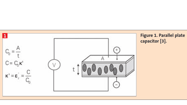 Figure 1. Parallel plate capacitor [3].(Bild:)