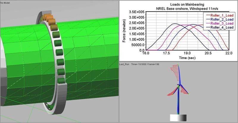  (Bild: MSC Software)