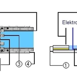 Abb. 2 Schema der Fasermesszelle für faser- und pulverförmige Proben (a) und Klammermesszelle für planare Oberflächen (b) (1 Probe, 2 Elektrode, 3 Distanzscheibe bzw. -folie, 4 Glasrohr)