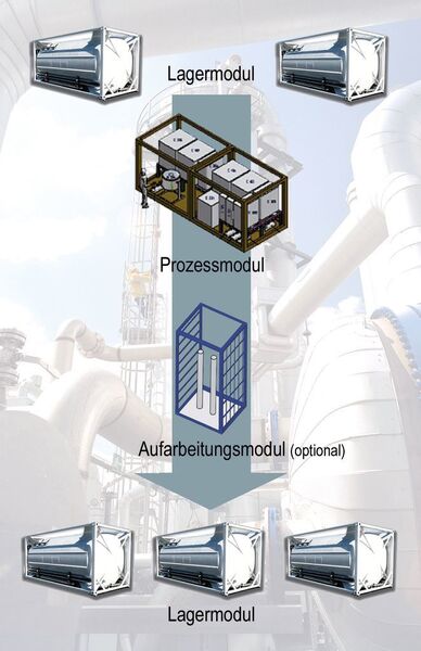 Mit modularen Produktionskonzepten will die BASF die Durchlaufzeiten in der Spezialitätenchemie verringern.  (Bild: BASF)