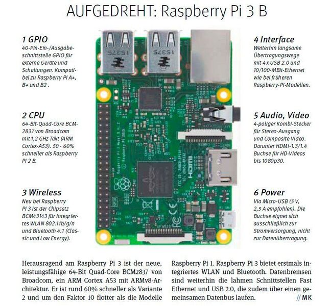 Raspberry Pi 3 aufgeschraubt: Der 64-Bit-Quadcore-SoC mit 1,2 GHz Takt ist der schnellste RPi und der erste mit Bluetooth 4.1 und WLAN 802.11n/b/g (Bild: Margit Kuther)
