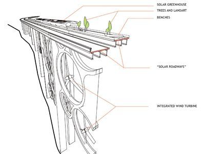 Das italienische Projekt kombiniert Solarzellen und Windturbinen in einer Brücke(Grafik:  Colarossi/Saracino)