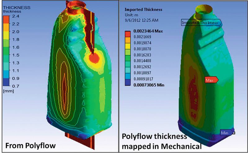 Multiphysics-Studien helfen, komplexe Herausforderungen zu lösen – wie zum Beispiel die Entwicklung von Kunststoffverpackungen: Ansys Polyflow ermöglicht die Simulation der Herstellung im Blasformverfahren, Ansys Fluent modelliert die Abgabe der Flüssigkeit aus der Flasche. Diese Simulation verwendet gleichzeitig Ansys Mechanical, um die Verformung der Flaschenwandung während des Zusammendrückens zu modellieren. (Bild: Ansys)