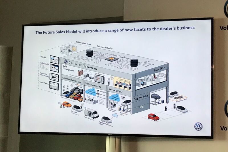 Ein Modell des „VW-Autohauses der Zukunft“. (Seyerlein / »kfz-betrieb«)