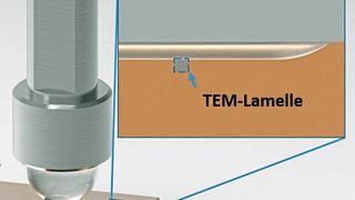 Hart trifft auf weich: Wenn die Saphirkugel über die Kupferprobe fährt, bewirkt dies bereits beim ersten Kontakt eine dauerhafte Veränderung im Material. (Paul Schreiber, KIT/IAM)