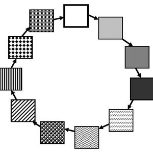 Tasks werden bei der einfachen zyklischen Executive innerhalb einer Endlosschleife abgearbeitet